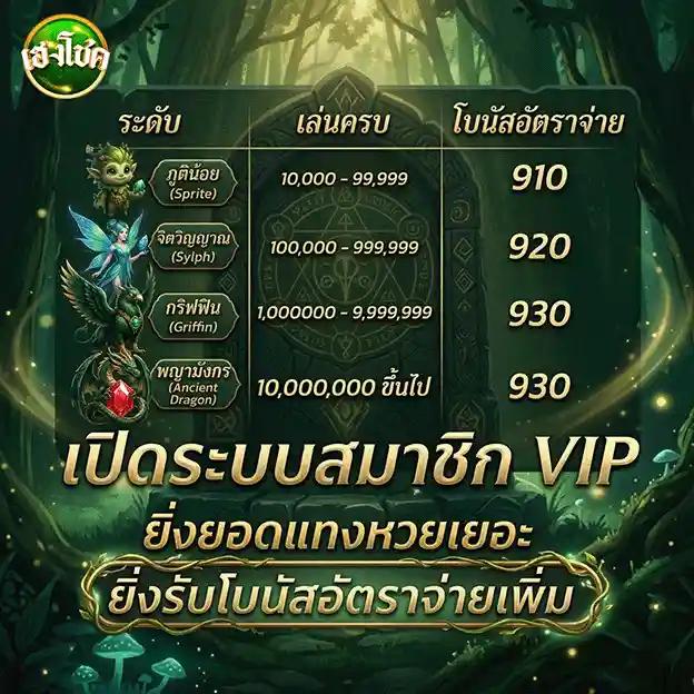 เฮงโชค เปิดระบบสมาชิก VIP